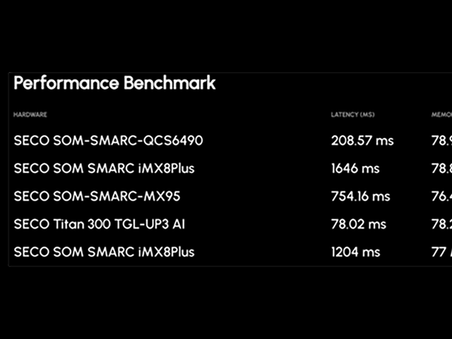 Benchmark